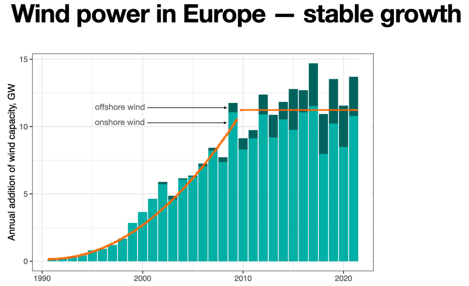 Wind-power-in-Europe-original.JPG-1536x937.png